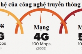 Các nhà mạng Việt Nam đã sẵn sàng thử nghiệm mạng 5G trong năm 2019
